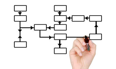 Rysowanie schematu blokowego